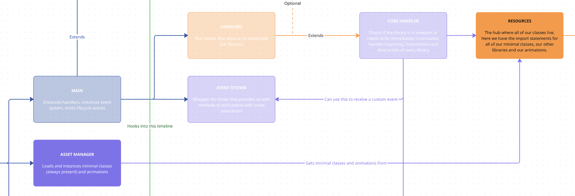 asset_manager diagram
