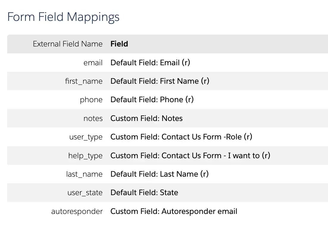 Form Fields Mapping