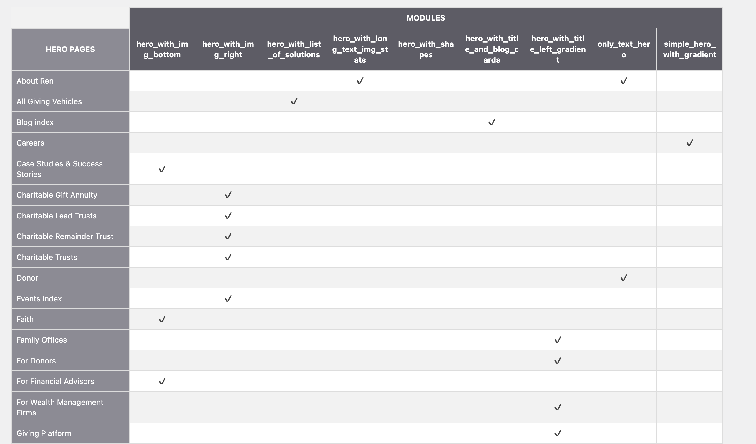 Search module
