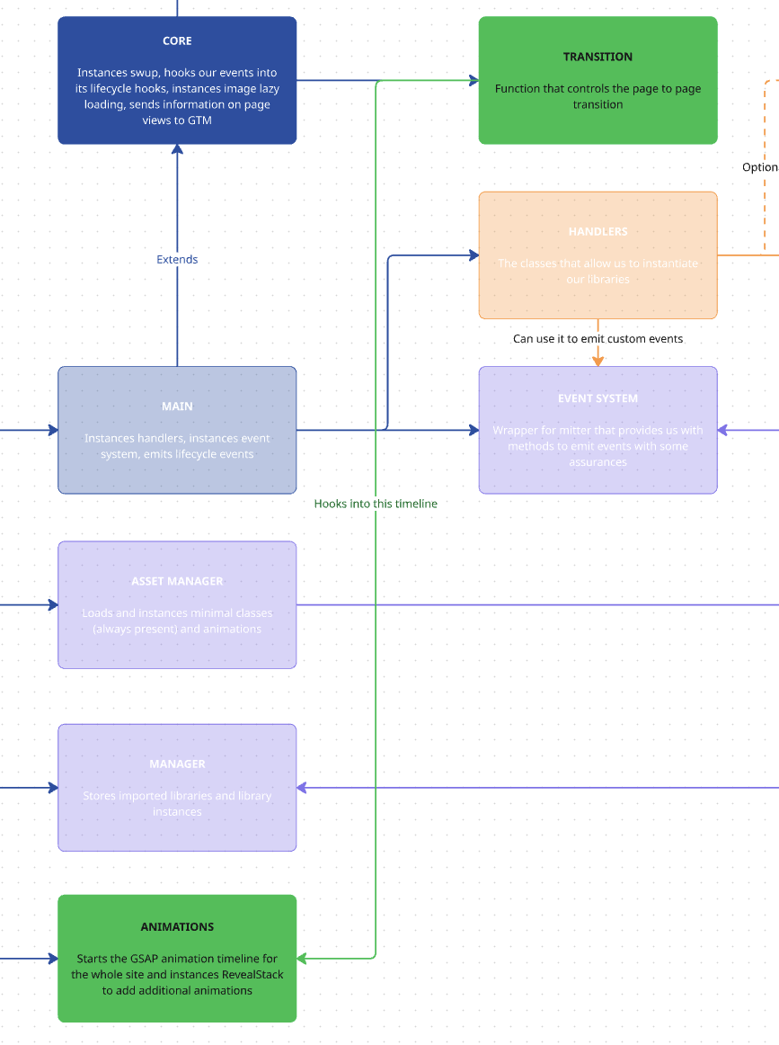 transition diagram